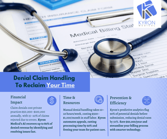 Denial Claim Handling to Reclaim Your Time